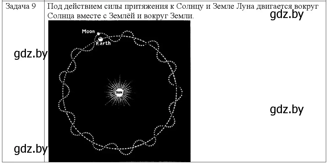 Решение номер 9 (страница 111) гдз по физике 9 класс Исаченкова, Сокольский, учебник