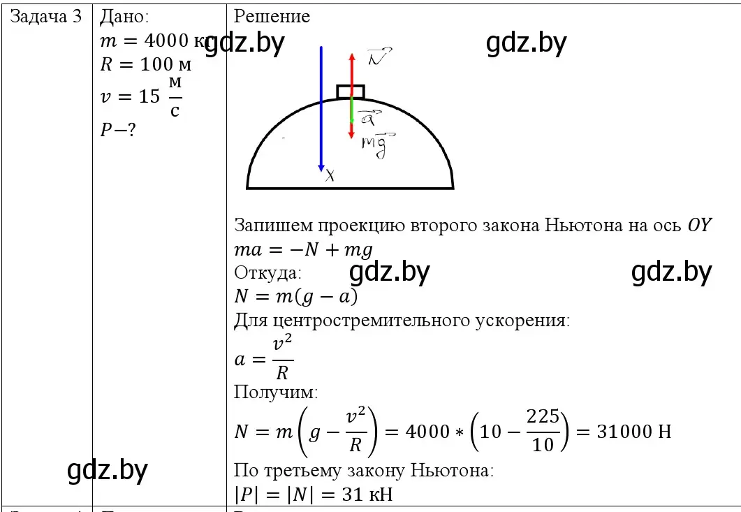 Решение номер 3 (страница 115) гдз по физике 9 класс Исаченкова, Сокольский, учебник