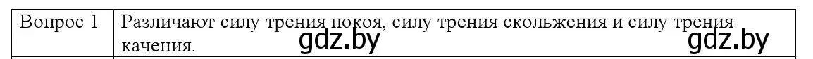 Решение номер 1 (страница 96) гдз по физике 9 класс Исаченкова, Сокольский, учебник