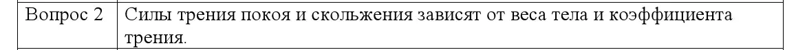 Решение номер 2 (страница 96) гдз по физике 9 класс Исаченкова, Сокольский, учебник