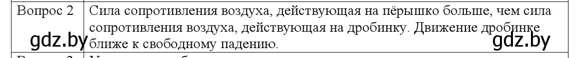 Решение номер 2 (страница 102) гдз по физике 9 класс Исаченкова, Сокольский, учебник