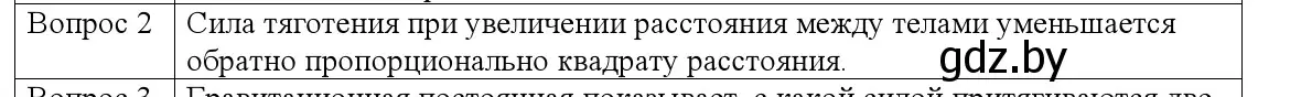 Решение номер 2 (страница 109) гдз по физике 9 класс Исаченкова, Сокольский, учебник