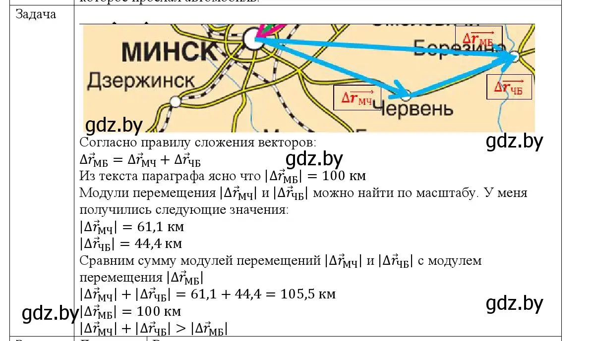 Решение номер 2 (страница 22) гдз по физике 9 класс Исаченкова, Сокольский, учебник