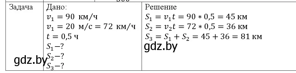 Решение номер 2 (страница 27) гдз по физике 9 класс Исаченкова, Сокольский, учебник