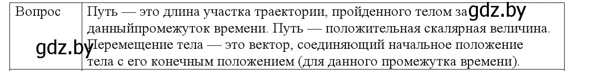 Решение номер 1 (страница 22) гдз по физике 9 класс Исаченкова, Сокольский, учебник