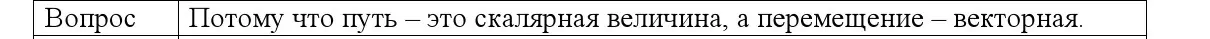 Решение номер 4 (страница 22) гдз по физике 9 класс Исаченкова, Сокольский, учебник