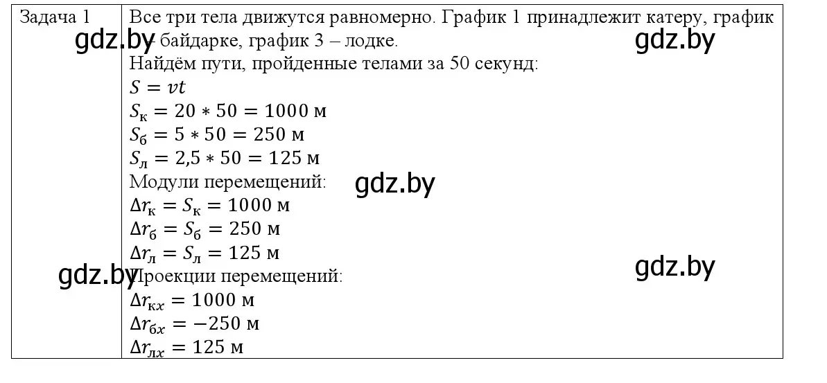 Решение номер 1 (страница 36) гдз по физике 9 класс Исаченкова, Сокольский, учебник