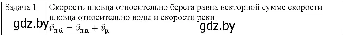 Решение номер 1 (страница 40) гдз по физике 9 класс Исаченкова, Сокольский, учебник