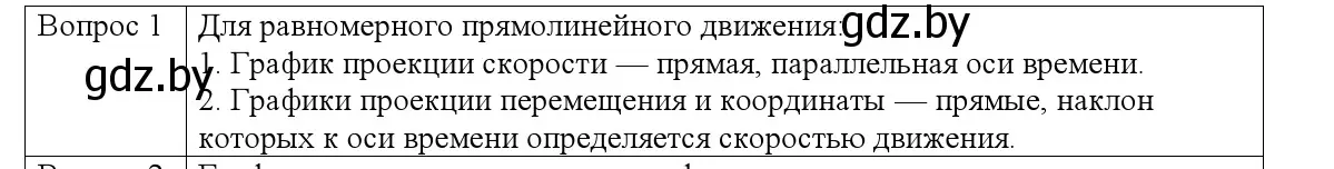 Решение номер 1 (страница 30) гдз по физике 9 класс Исаченкова, Сокольский, учебник