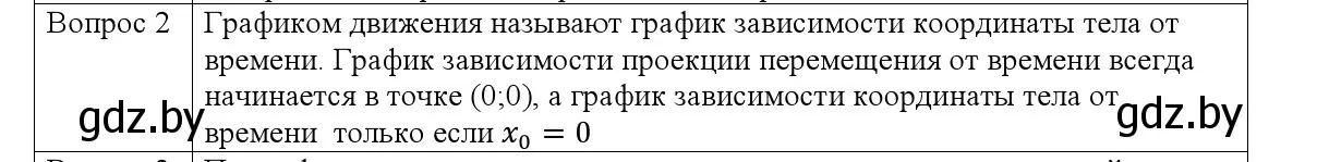 Решение номер 2 (страница 30) гдз по физике 9 класс Исаченкова, Сокольский, учебник