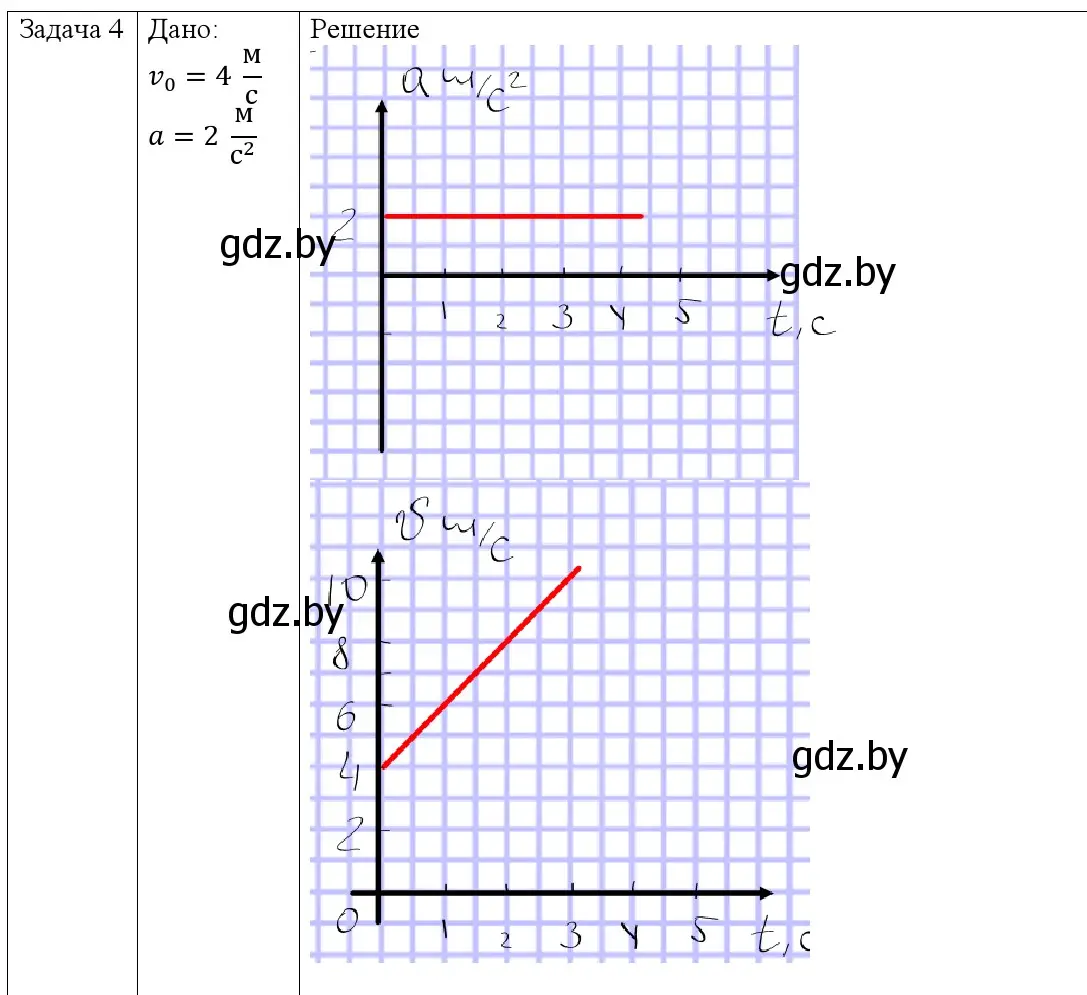 Решение номер 4 (страница 47) гдз по физике 9 класс Исаченкова, Сокольский, учебник