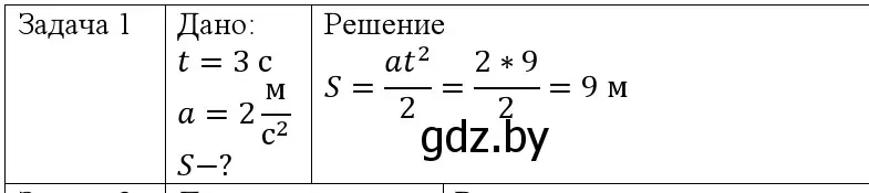 Решение номер 1 (страница 53) гдз по физике 9 класс Исаченкова, Сокольский, учебник