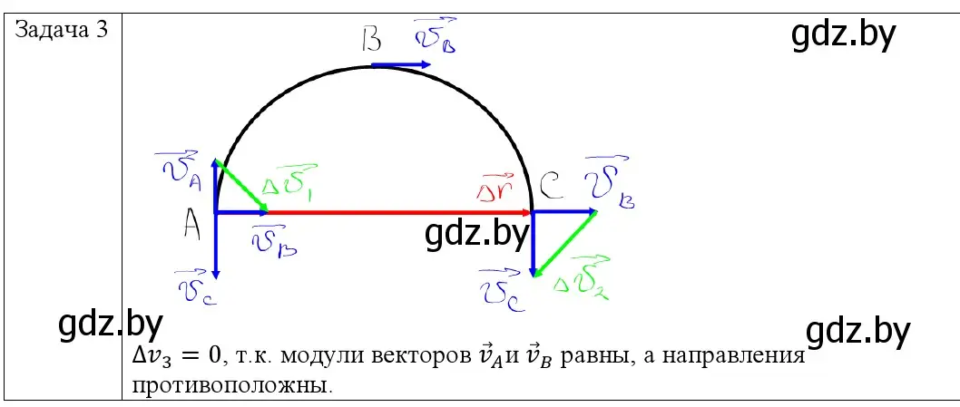 Решение номер 3 (страница 59) гдз по физике 9 класс Исаченкова, Сокольский, учебник