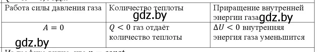 Решение номер 2 (страница 97) гдз по физике 10 класс Громыко, Зенькович, учебник