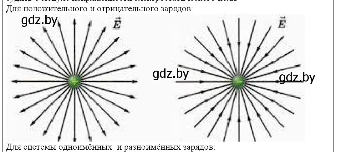 Решение номер 3 (страница 134) гдз по физике 10 класс Громыко, Зенькович, учебник