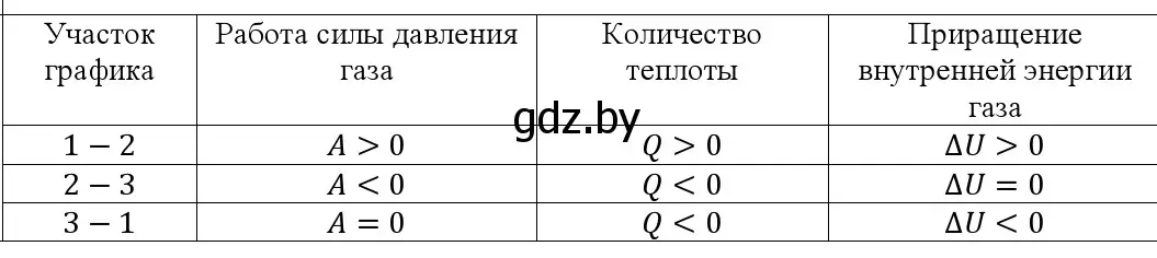 Решение номер 15 (страница 110) гдз по физике 10 класс Громыко, Зенькович, учебник