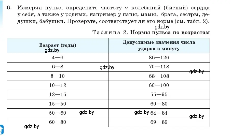 Условие номер 6 (страница 14) гдз по физике 11 класс Жилко, Маркович, учебник