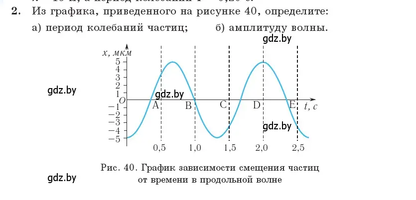 Условие номер 2 (страница 38) гдз по физике 11 класс Жилко, Маркович, учебник