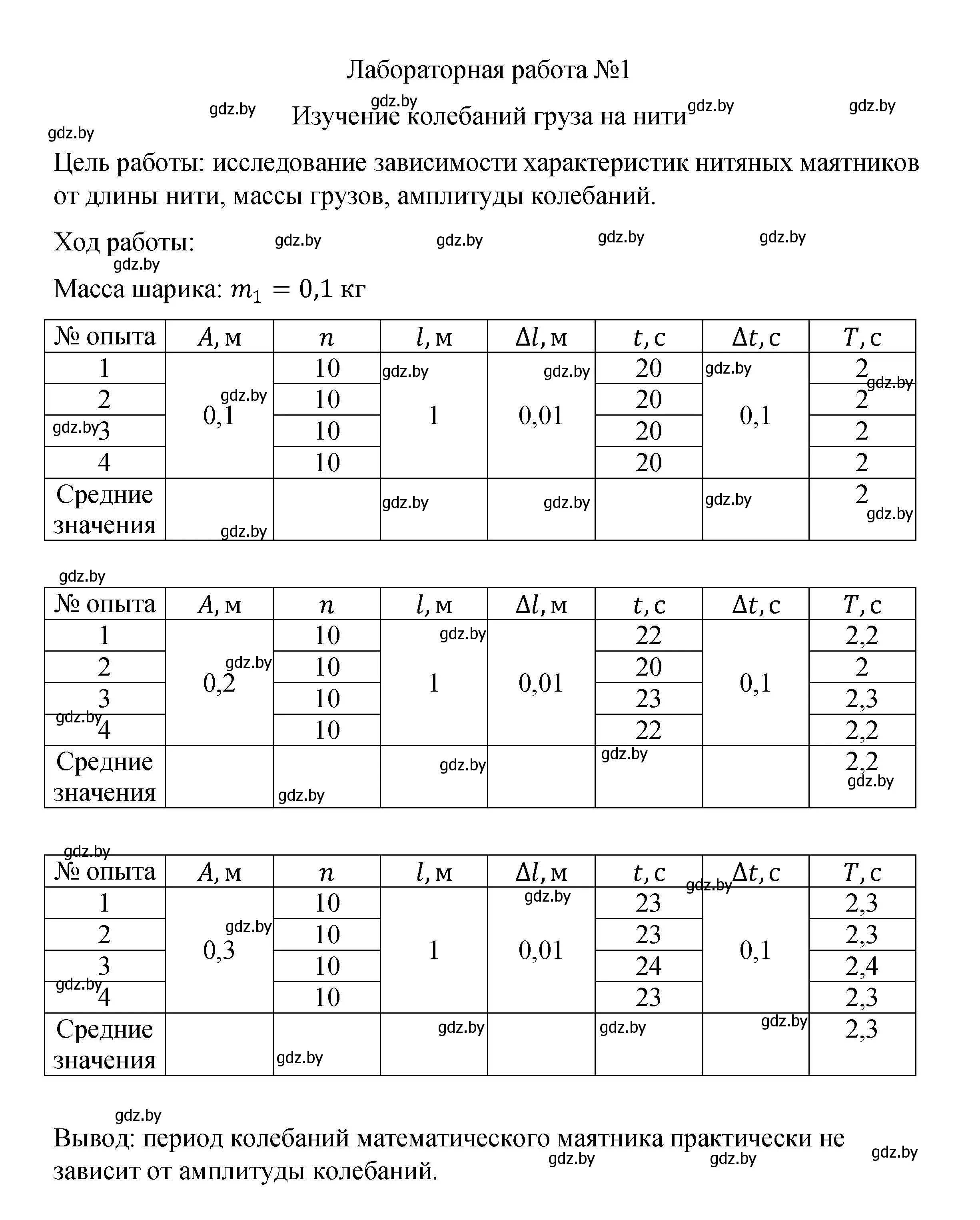 Решение номер лабораторная работа №1 (страница 274) гдз по физике 11 класс Жилко, Маркович, учебник