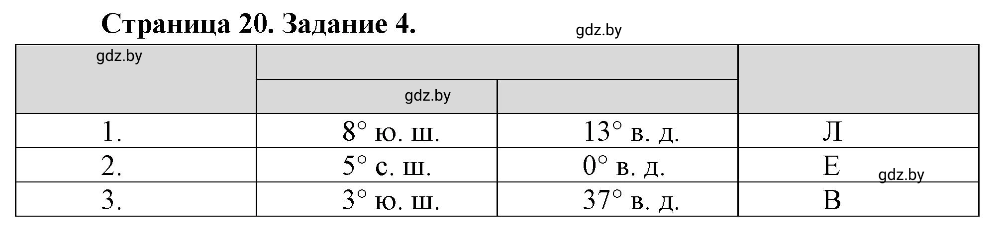 Решение номер 4 (страница 20) гдз по географии 6 класс Кольмакова, Пикулик, тетрадь для практических работ