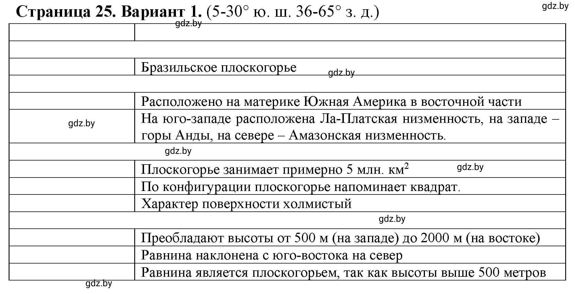 Решение  Вариант 1 (страница 25) гдз по географии 6 класс Кольмакова, Пикулик, тетрадь для практических работ