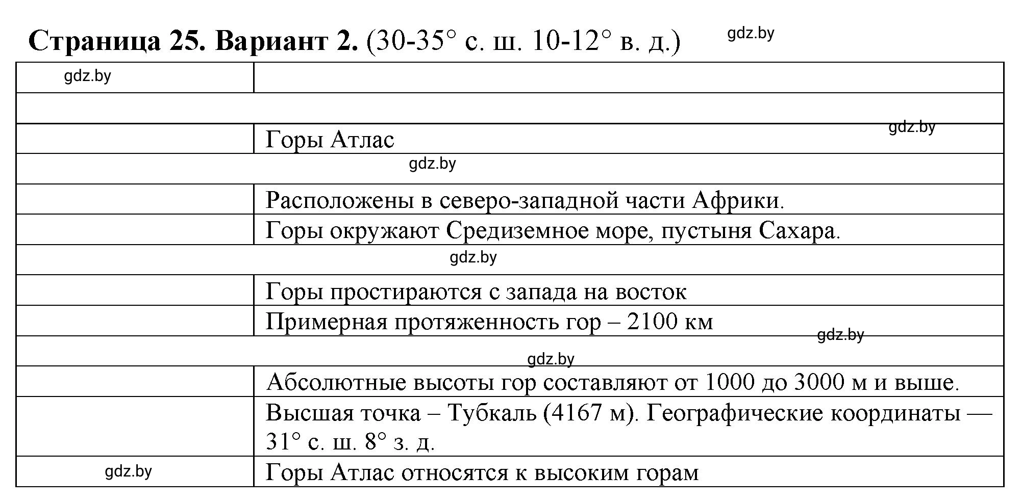 Решение  Вариант 2 (страница 25) гдз по географии 6 класс Кольмакова, Пикулик, тетрадь для практических работ