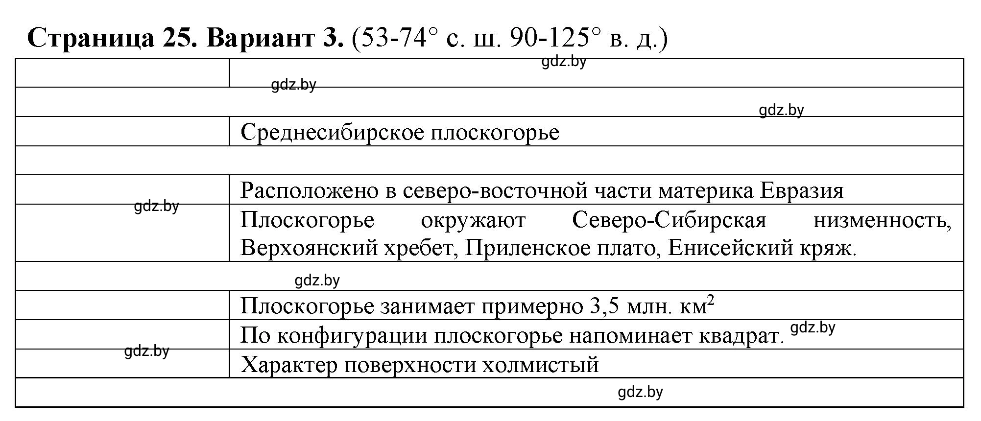 Решение  Вариант 3 (страница 25) гдз по географии 6 класс Кольмакова, Пикулик, тетрадь для практических работ