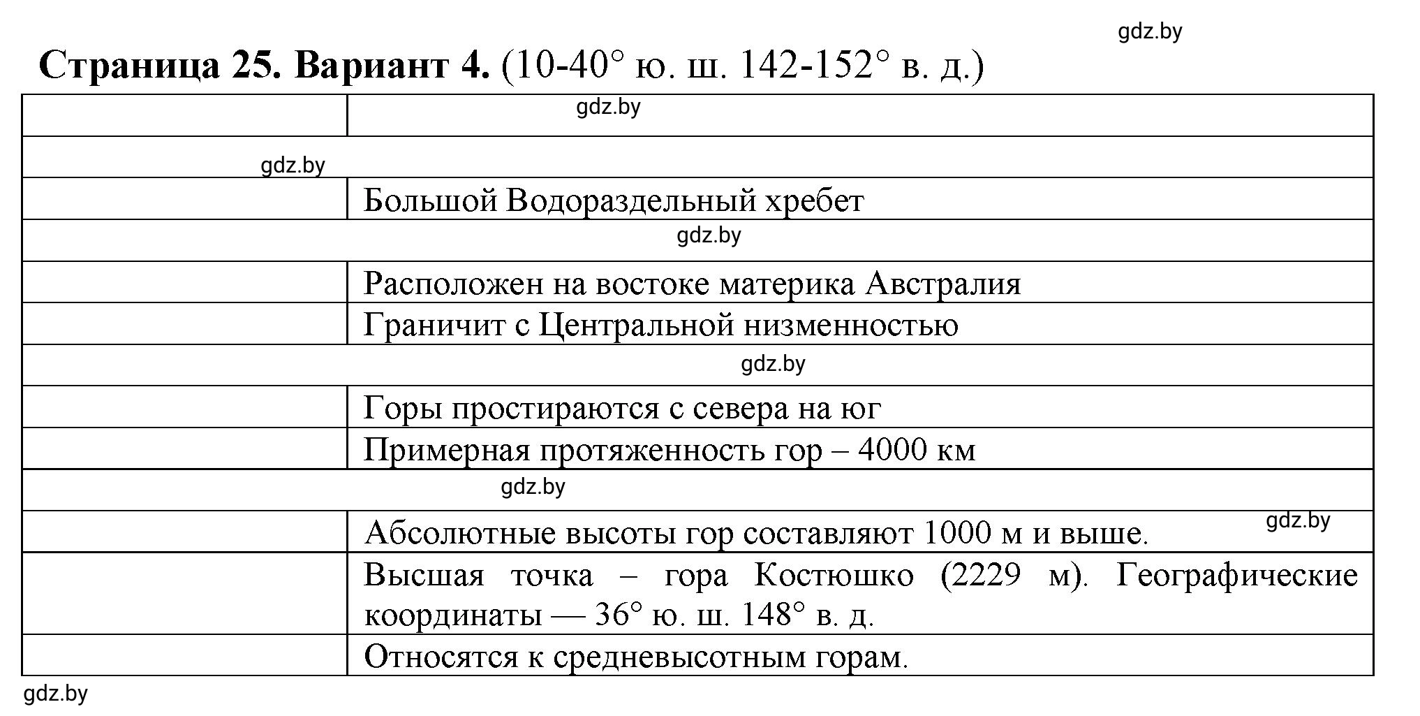 Решение  Вариант 4 (страница 25) гдз по географии 6 класс Кольмакова, Пикулик, тетрадь для практических работ