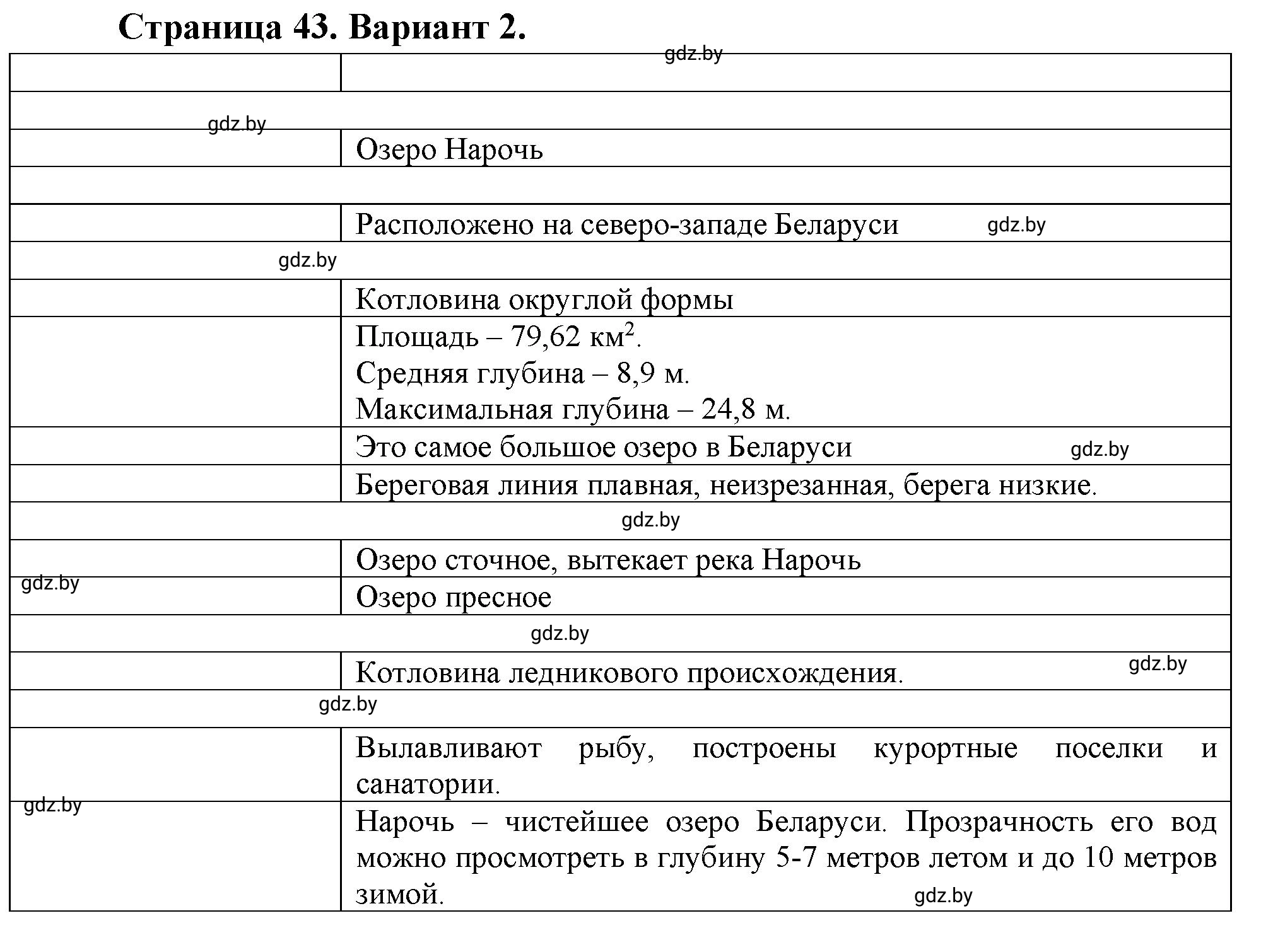 Решение  Вариант 2 (страница 43) гдз по географии 6 класс Кольмакова, Пикулик, тетрадь для практических работ