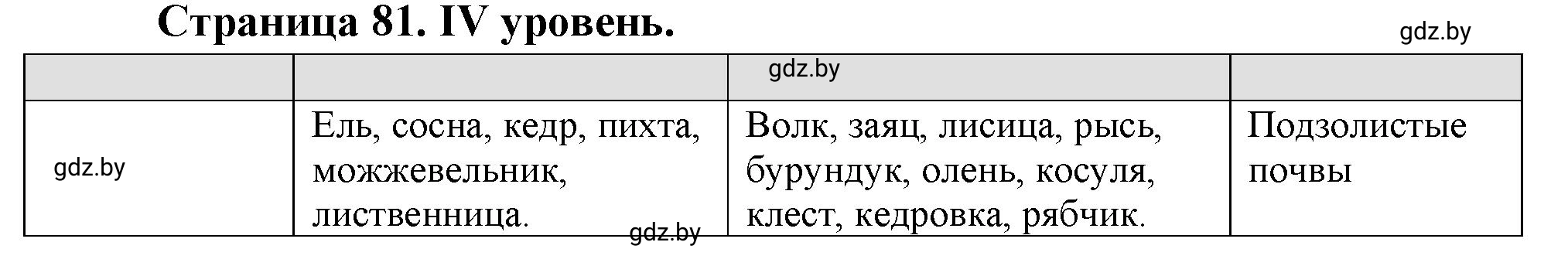 Решение  ІV уровень (страница 81) гдз по географии 6 класс Кольмакова, Пикулик, тетрадь для практических работ