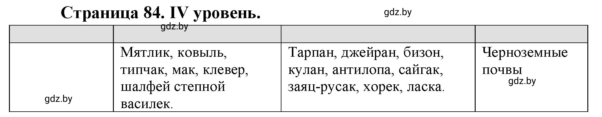 Решение  ІV уровень (страница 84) гдз по географии 6 класс Кольмакова, Пикулик, тетрадь для практических работ