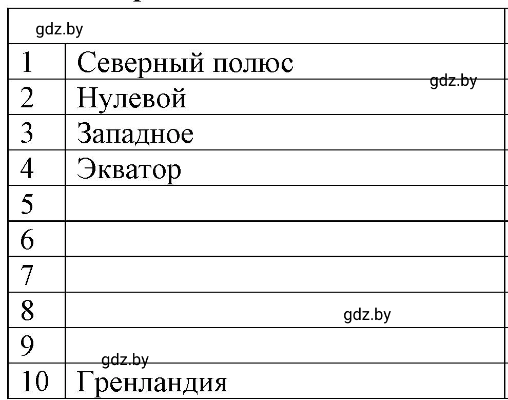 Решение  Вариант 1 (страница 86) гдз по географии 6 класс Кольмакова, Пикулик, тетрадь для практических работ