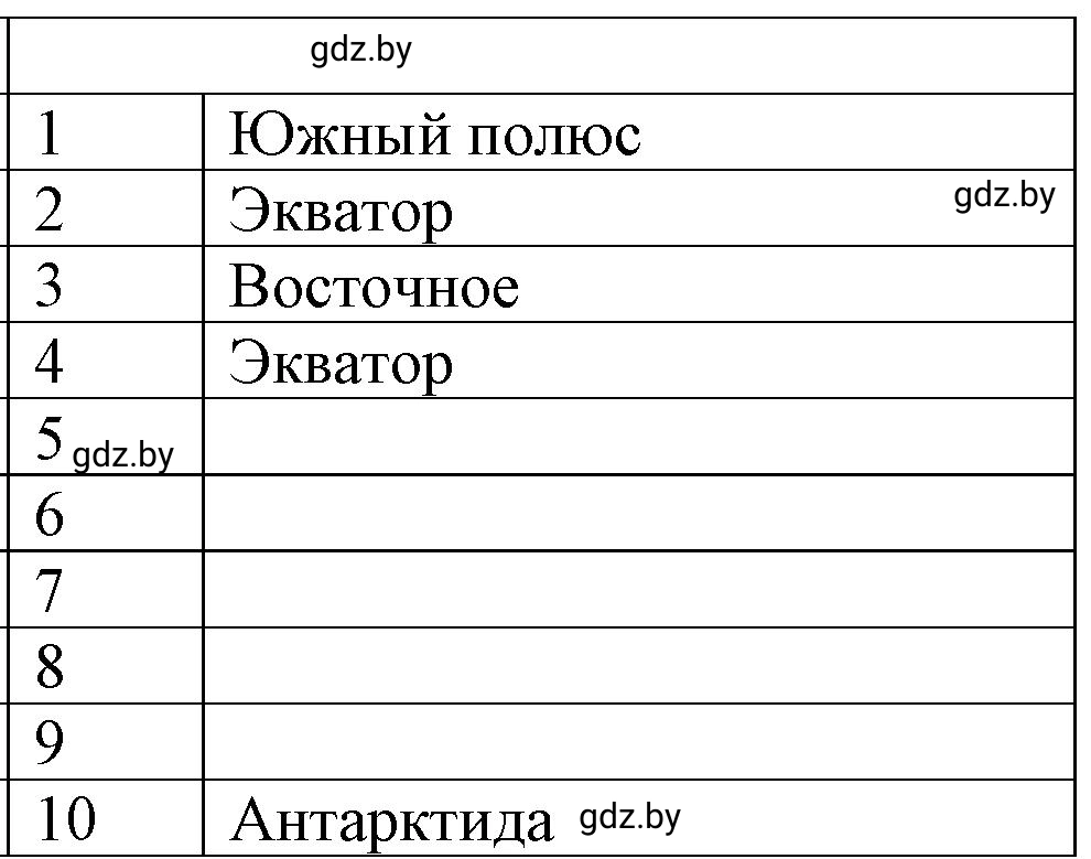 Решение  Вариант 2 (страница 86) гдз по географии 6 класс Кольмакова, Пикулик, тетрадь для практических работ