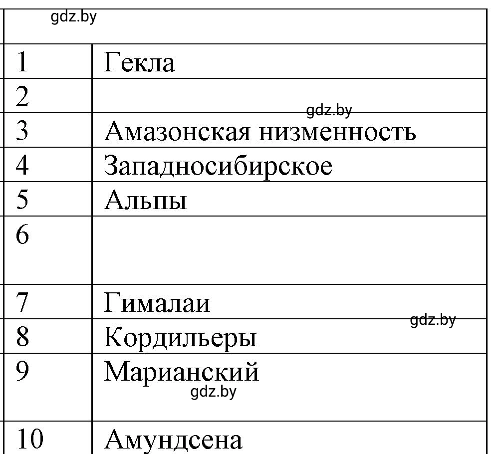 Решение  Вариант 2 (страница 88) гдз по географии 6 класс Кольмакова, Пикулик, тетрадь для практических работ