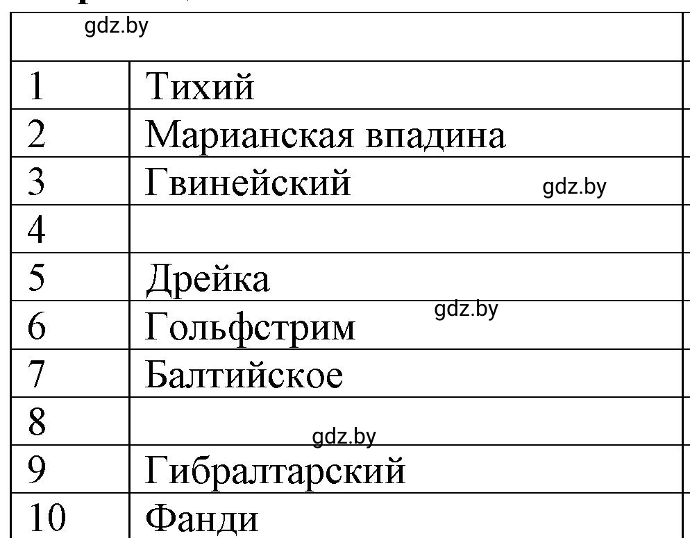 Решение  Вариант 1 (страница 90) гдз по географии 6 класс Кольмакова, Пикулик, тетрадь для практических работ