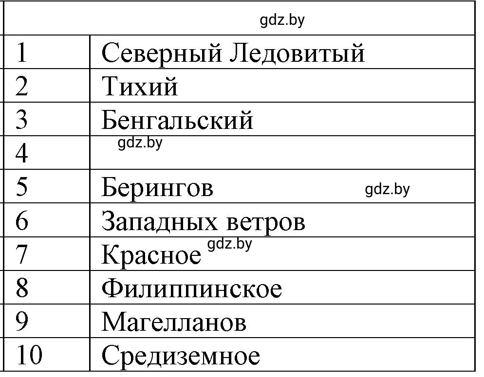 Решение  Вариант 2 (страница 90) гдз по географии 6 класс Кольмакова, Пикулик, тетрадь для практических работ