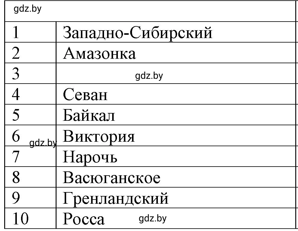 Решение  Вариант 1 (страница 92) гдз по географии 6 класс Кольмакова, Пикулик, тетрадь для практических работ