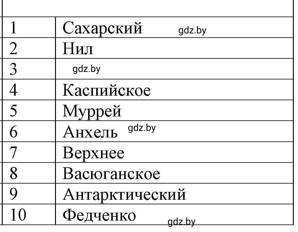 Решение  Вариант 2 (страница 92) гдз по географии 6 класс Кольмакова, Пикулик, тетрадь для практических работ