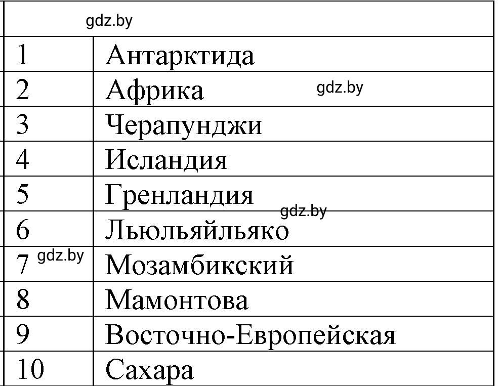 Решение  Вариант 2 (страница 94) гдз по географии 6 класс Кольмакова, Пикулик, тетрадь для практических работ