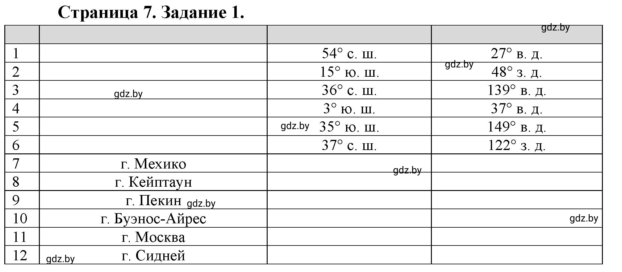 Решение номер 1 (страница 7) гдз по географии 6 класс Витченко, Станкевич, тетрадь для практических работ