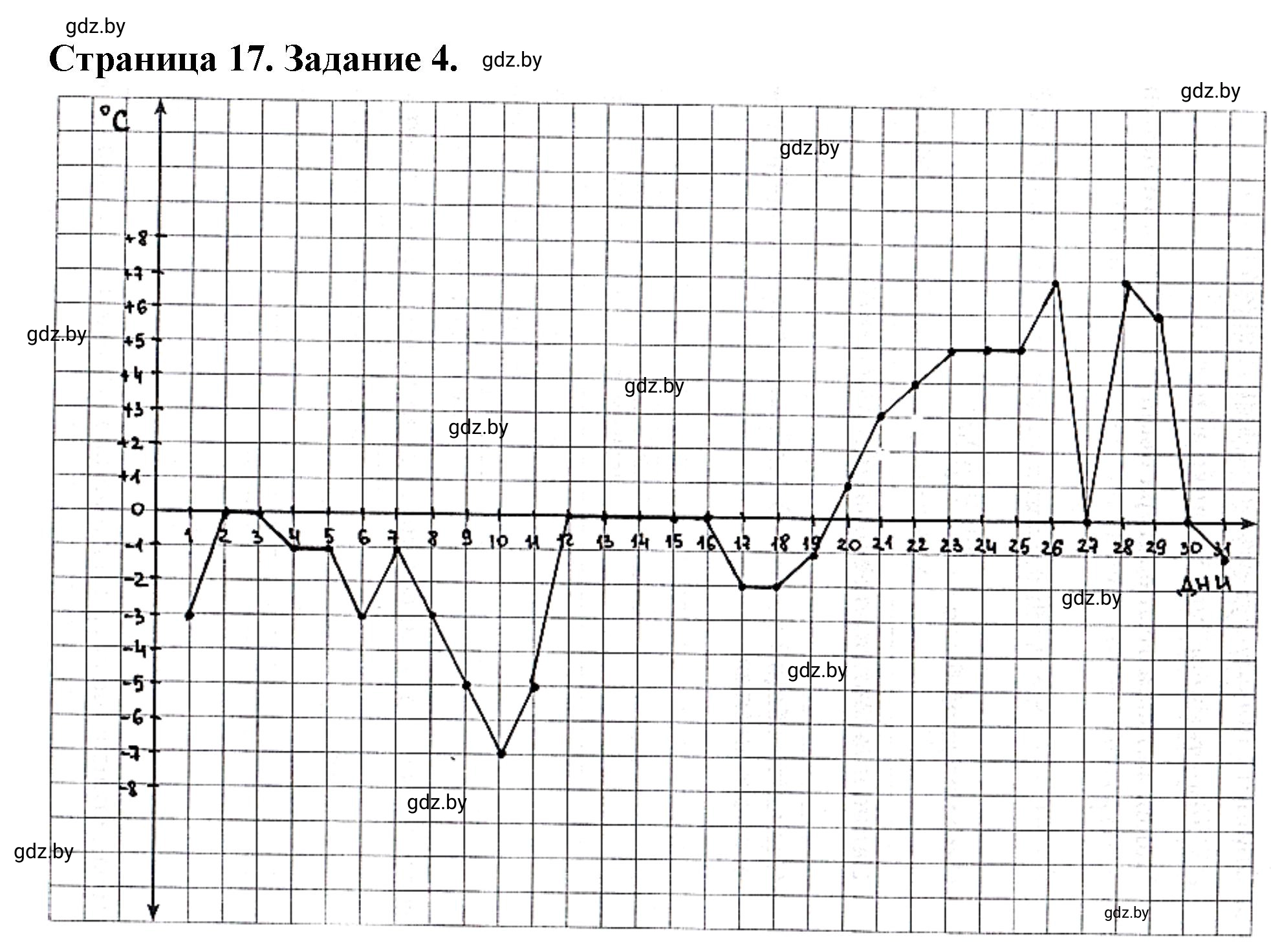 Решение номер 4 (страница 17) гдз по географии 6 класс Витченко, Станкевич, тетрадь для практических работ