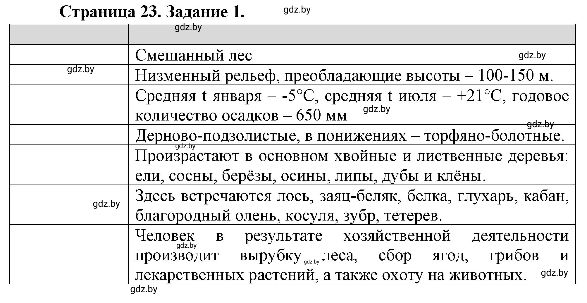 Решение номер 1 (страница 23) гдз по географии 6 класс Витченко, Станкевич, тетрадь для практических работ