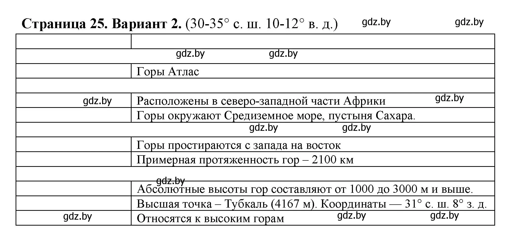 Решение номер 2 (страница 25) гдз по географии 6 класс Кольмакова, Пикулик, тетрадь для практических работ