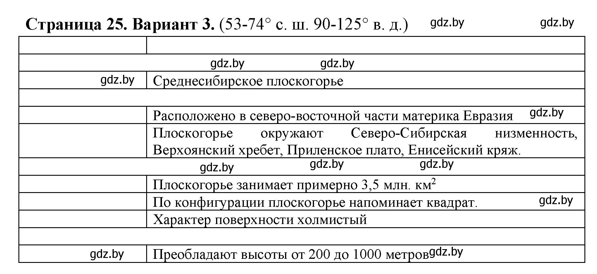 Решение номер 3 (страница 25) гдз по географии 6 класс Кольмакова, Пикулик, тетрадь для практических работ