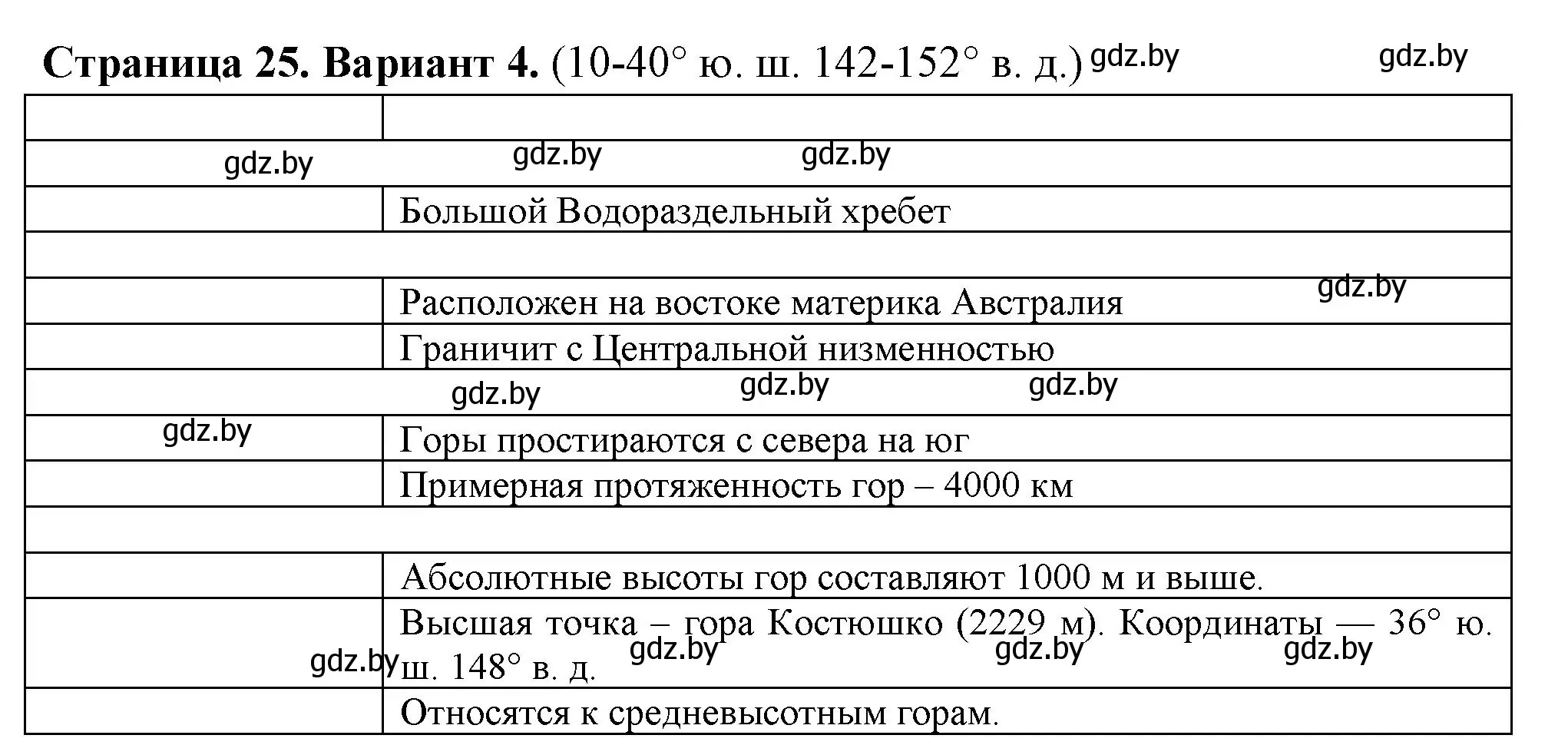 Решение номер 4 (страница 25) гдз по географии 6 класс Кольмакова, Пикулик, тетрадь для практических работ