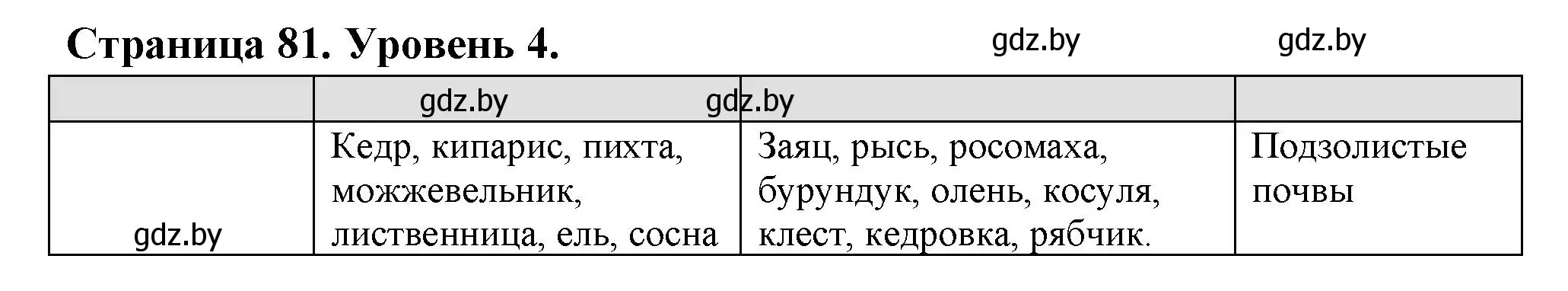 Решение номер 4 (страница 81) гдз по географии 6 класс Кольмакова, Пикулик, тетрадь для практических работ