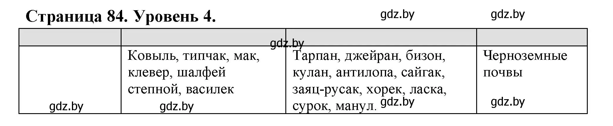 Решение номер 4 (страница 84) гдз по географии 6 класс Кольмакова, Пикулик, тетрадь для практических работ