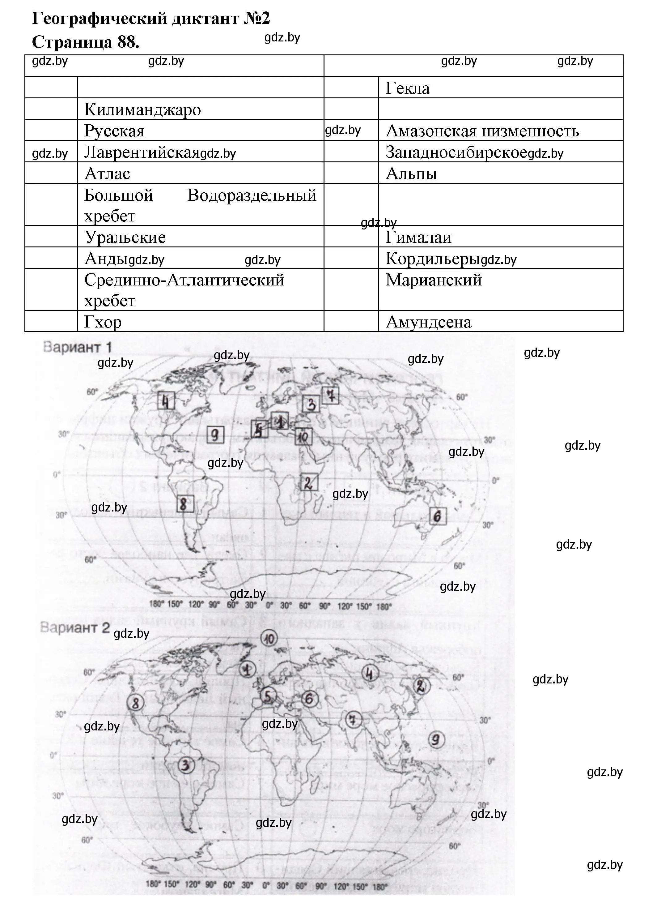 Географический диктант № 2 страница 88 гдз по географии 6 класс Кольмакова,  Пикулик, тетрадь для практических работ 2022