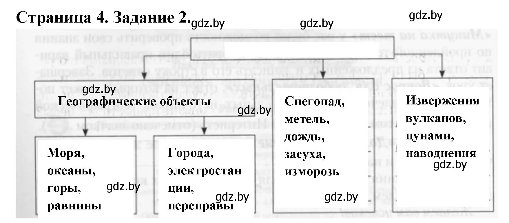 Решение номер 2 (страница 4) гдз по географии 6 класс Кольмакова, Пикулик, рабочая тетрадь