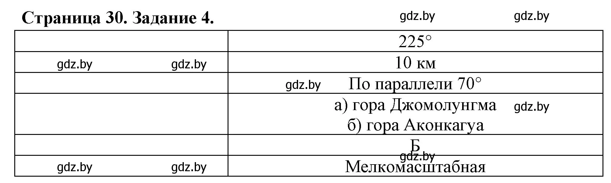 Решение номер 4 (страница 30) гдз по географии 6 класс Кольмакова, Пикулик, рабочая тетрадь